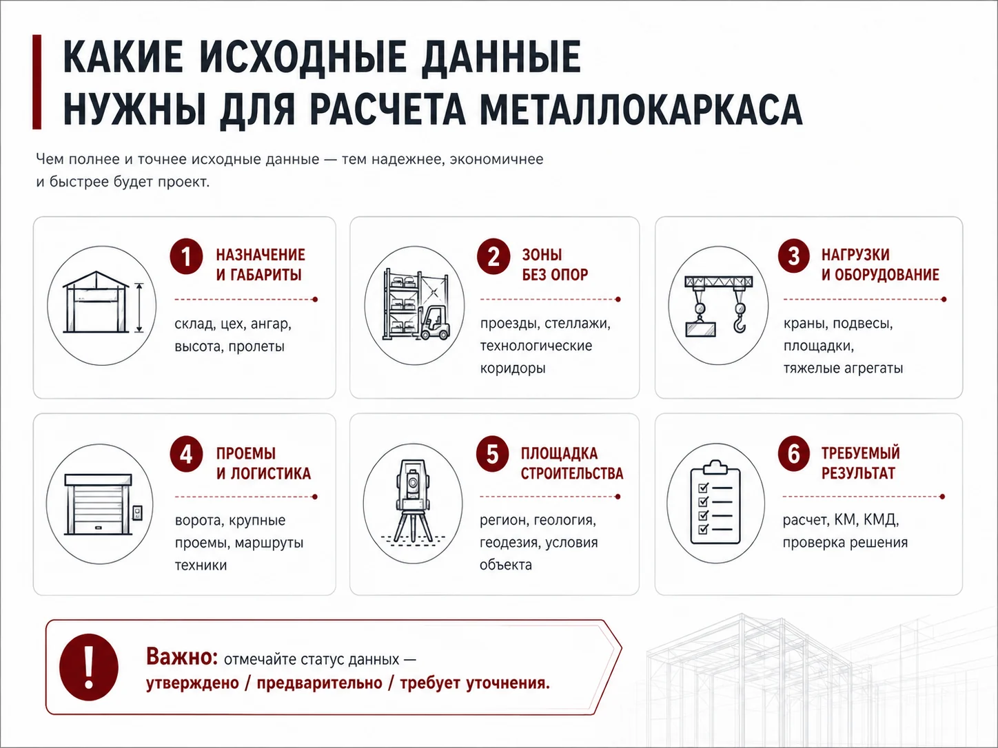 Сравнение металлоконструкций склада, ангара и производственного цеха